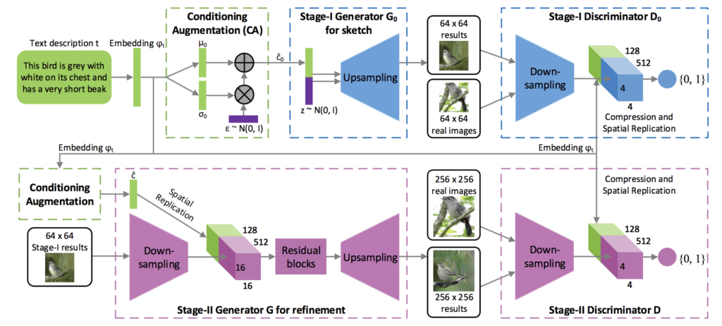 Generative Adversarial Networks